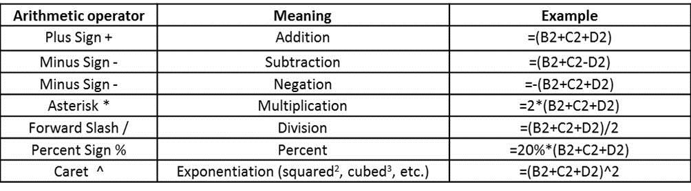 Fred Pryor Seminars_Excel Formula Syntax_Figure 2