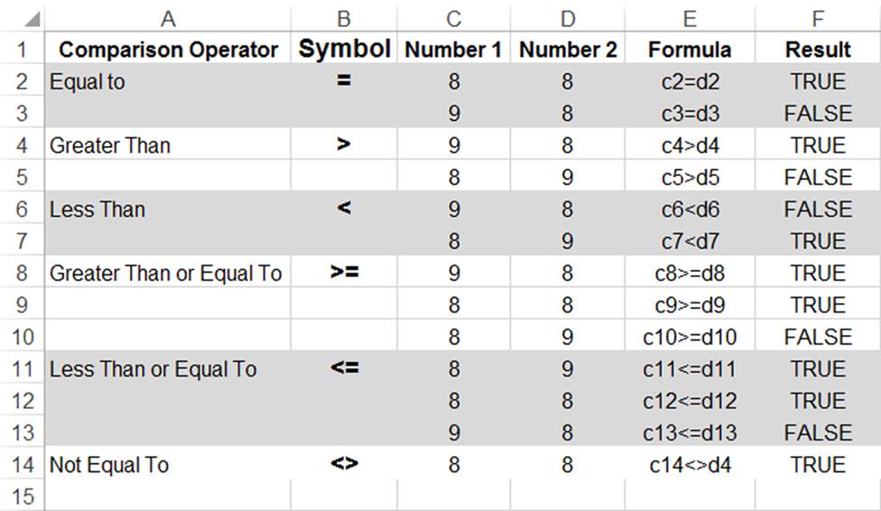 Fred Pryor Seminars_Excel Formula Syntax_Figure 3