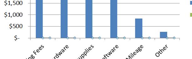 Fred Pryor Seminars_Pareto Chart in Excel_figure 10