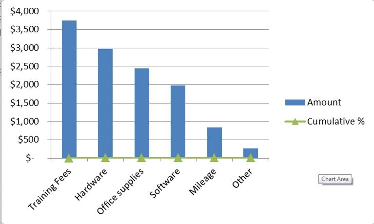 L Fred Pryor Seminars_Pareto Chart in Excel_figure 12