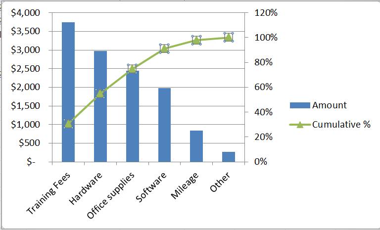 Fred Pryor Seminars_Pareto Chart in Excel_figure 14
