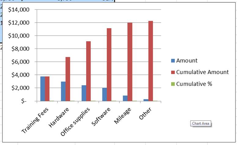 https://mediacdn.pryor.com/blog/2014/09/Fred-Pryor-Seminars_Pareto-Chart-in-Excel_figure-8.jpg