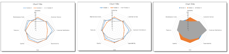 Create a Radar Chart - image 3