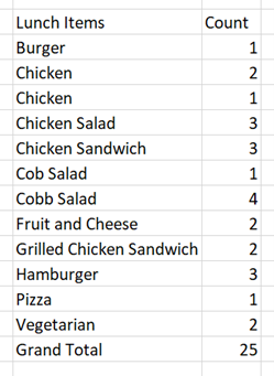 Lunch Items Listed Screenshot